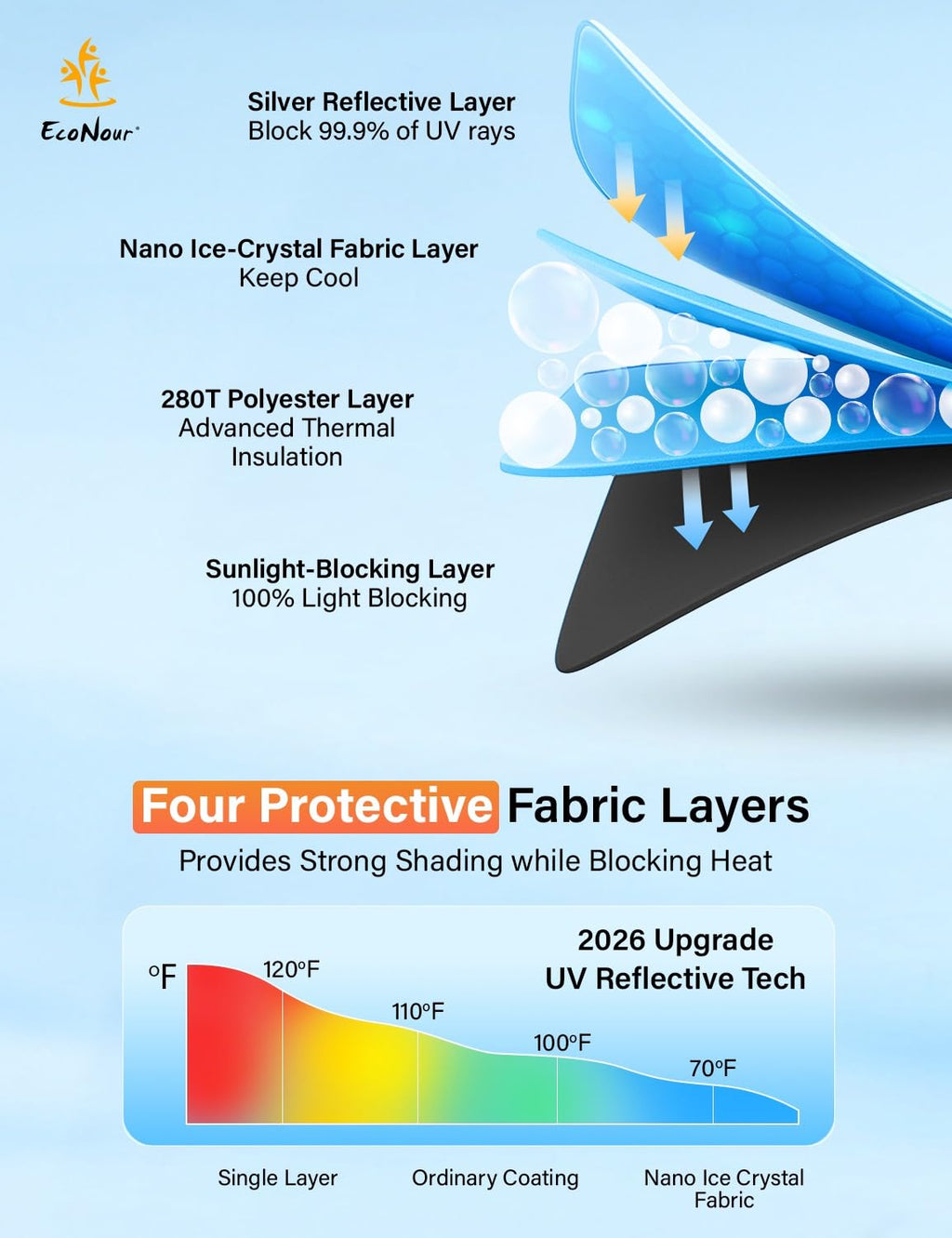 Reflective RV Windshield Sunshade for UV & Heat Protection