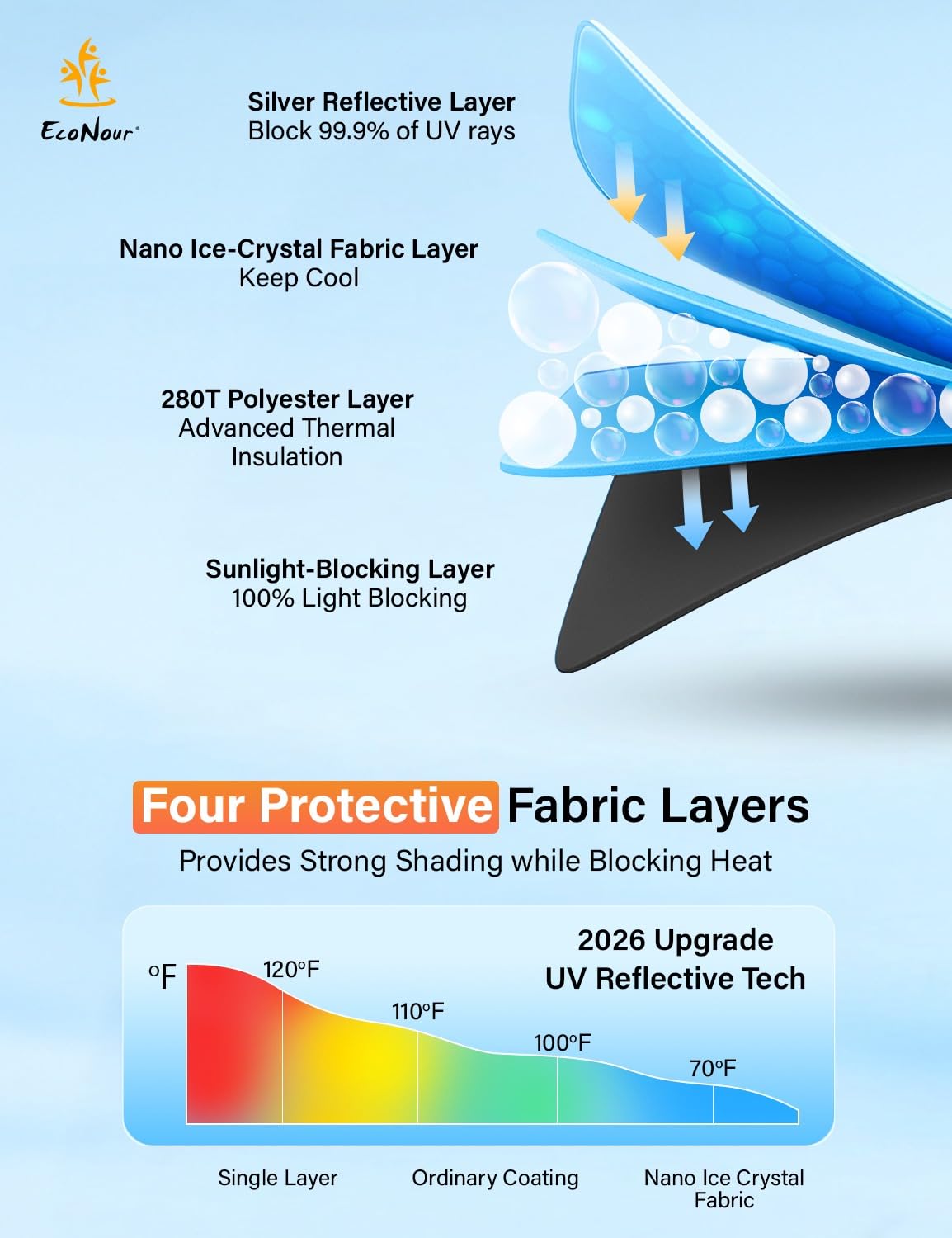 Reflective RV Windshield Sunshade for UV & Heat Protection