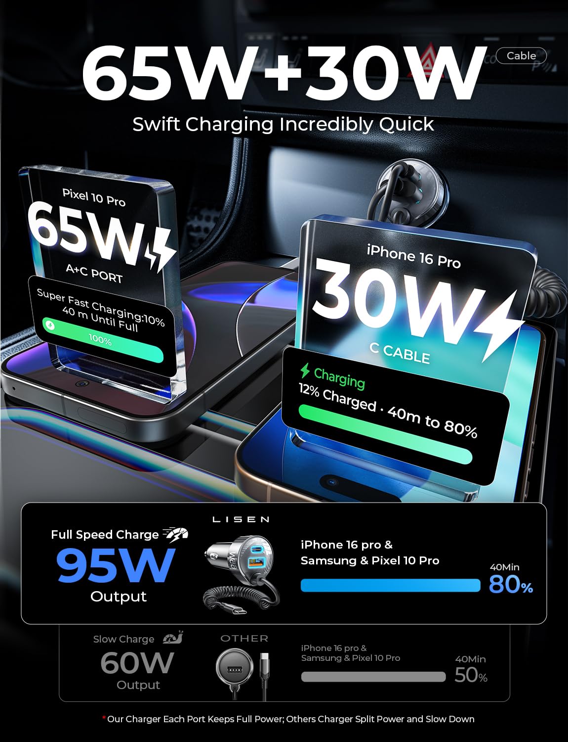 90W USB-C Fast Car Charger for iPhone & Samsung Galaxy