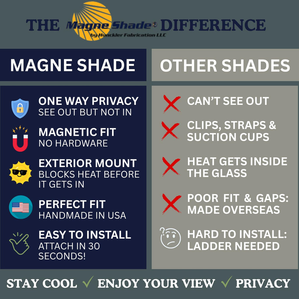 Magnetic RV Windshield Sun Shade for Heat Reduction