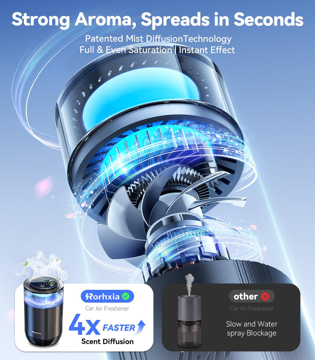Smart Car Air Freshener with Automatic Fragrance Diffuser