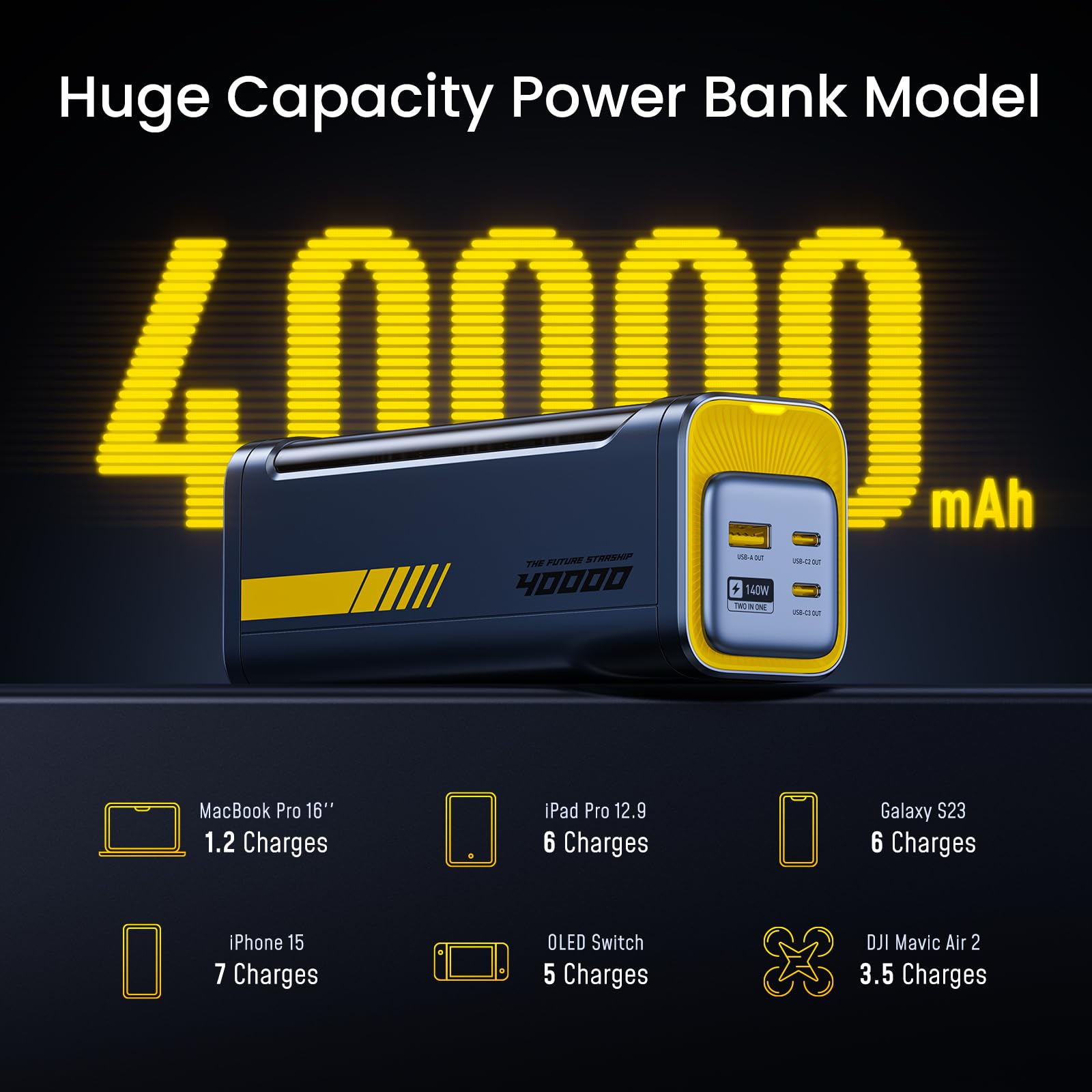165W USB-C Laptop Car Charger & 40000mAh Power Bank