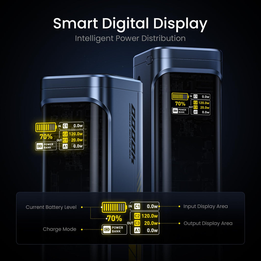 165W USB-C Laptop Car Charger & 40000mAh Power Bank