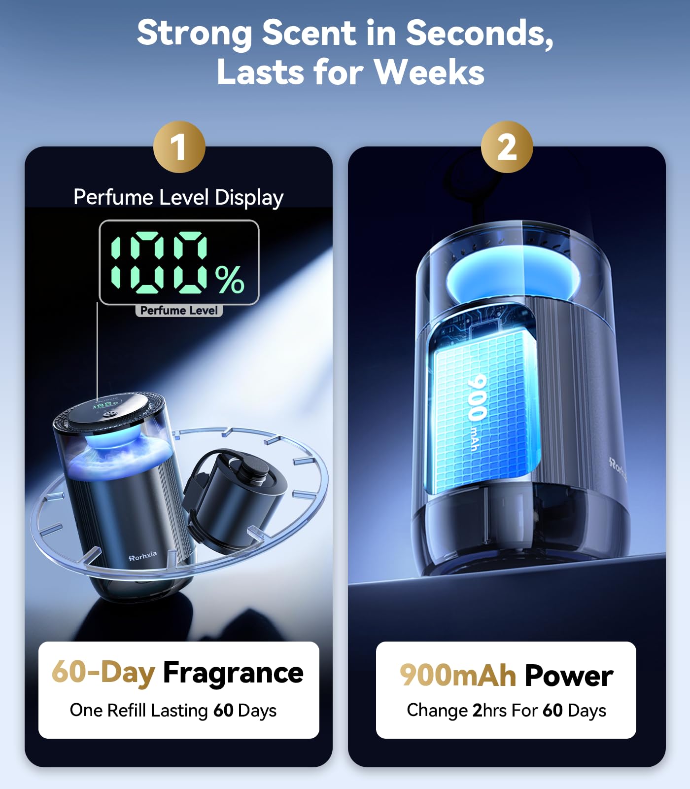Smart Car Air Freshener with Automatic Fragrance Diffuser