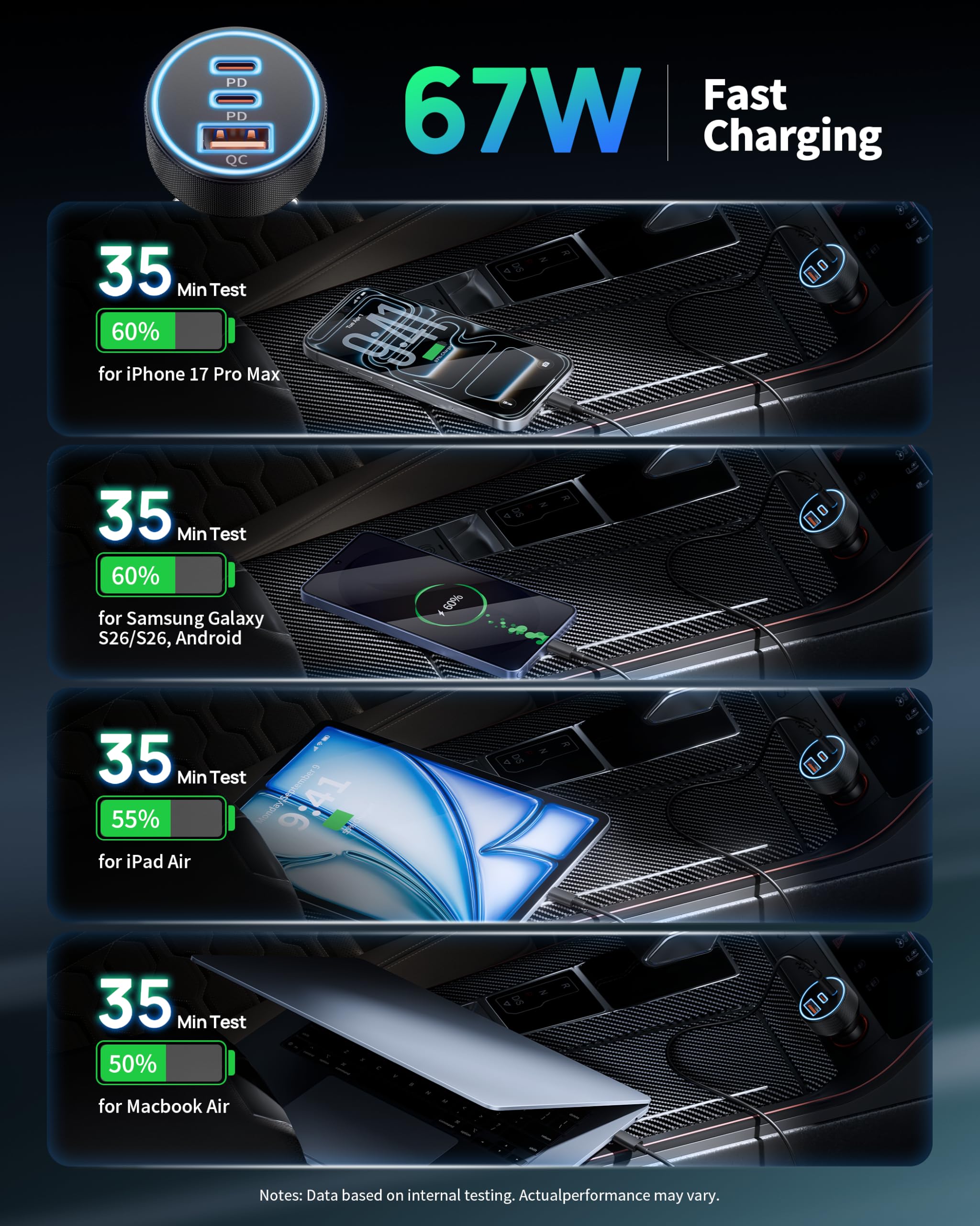 67W 3-Port Dual USB-C & USB-A Car Charger Adapter